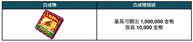 KT電子聖誕派對活動:時間、玩法、獎勵與雪球合成全攻略 6 集滿聖誕小樹與燈泡可兌換刮刮卡