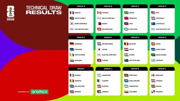 2026世足小組賽盤口訣竅:最佳第三名、默契球風險 2 今年fifa新制度影響更多投注的可能性