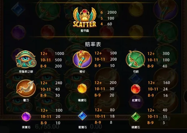 ATG戰神賽特2怎麼玩?規則、特色功能與爆分技巧一次看 3 戰神賽特2符號