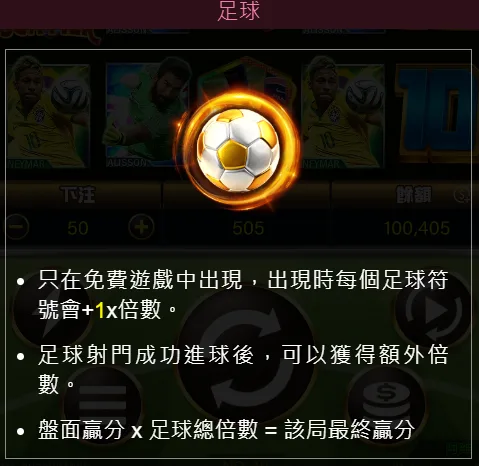 RG決戰世界盃玩法規則、金球射門機制與爆分技巧全解析 3 RG電子決戰世界盃金球射門機制
