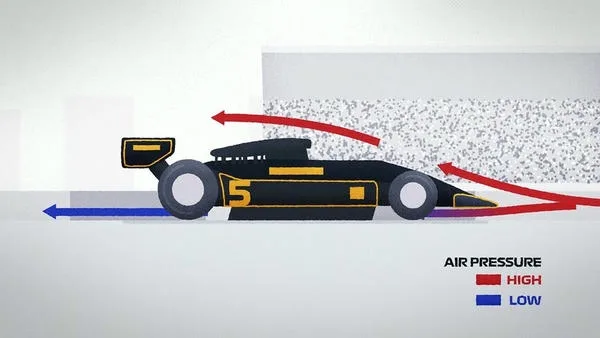 什麼是F1地面效應?原理解說和演變彙整一次看懂 2 運用壓力讓車體貼近地面的技術