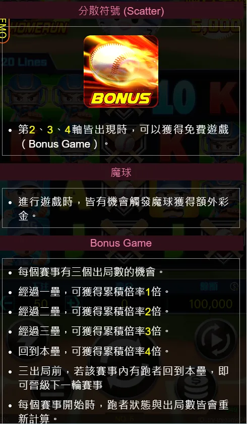 RG強棒HOMERUN完整攻略:20線盤面、棒球BONUS無上限 3 RG電子強棒HOMERUN分散符號、BONUS Game