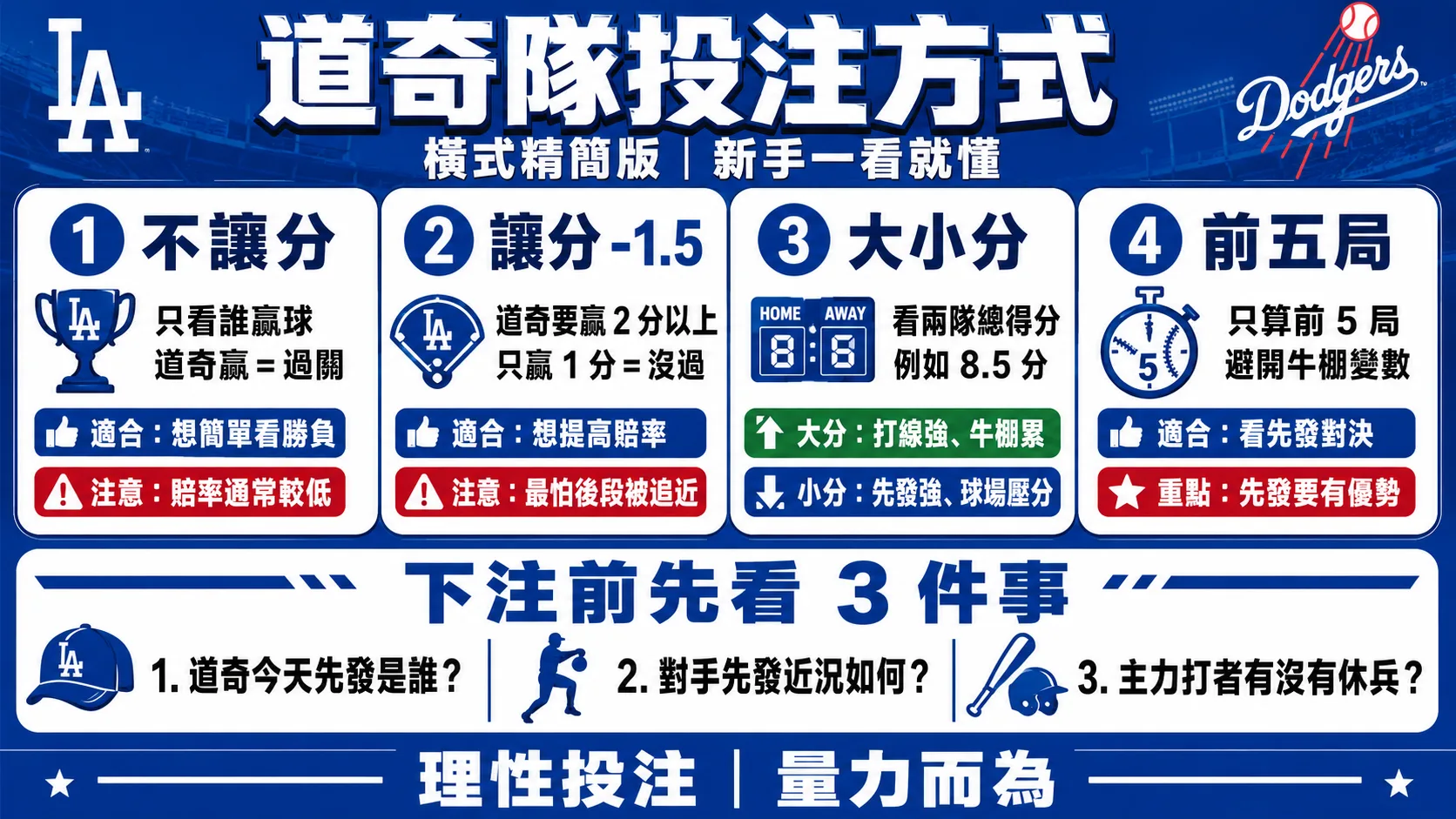 2026美職道奇隊投注方式|新手看得懂的MLB下注分析 4 道奇隊投注方向