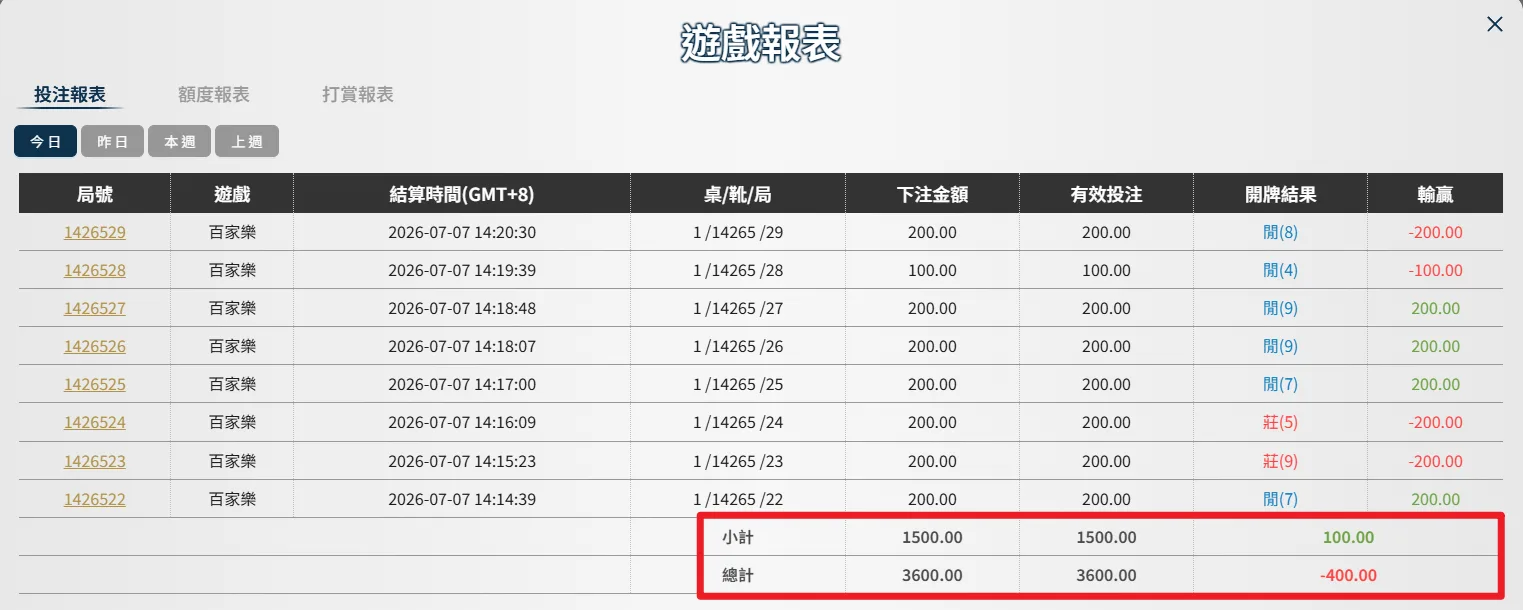 MT真人百家樂|遊戲與荷官體驗極佳|23局閒家投注實戰 13 本文實玩MT的真人百家樂總成績
