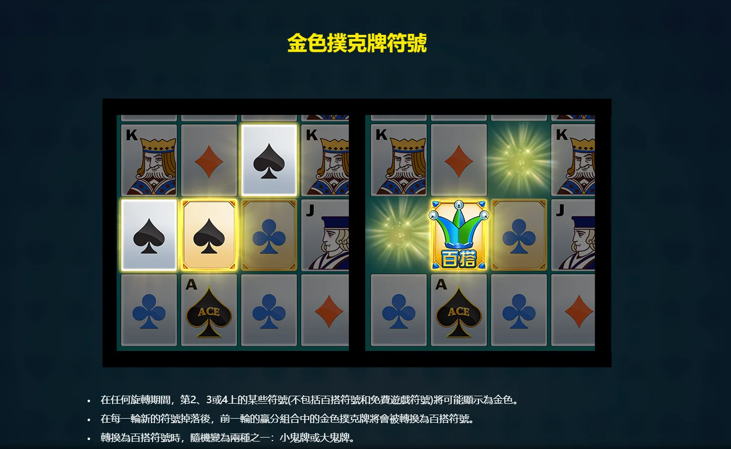 很難輸的良心老虎機!RSG超級王牌2:回報優質的主遊戲體驗 11 也很推薦看他們設計的規則頁面十分清楚