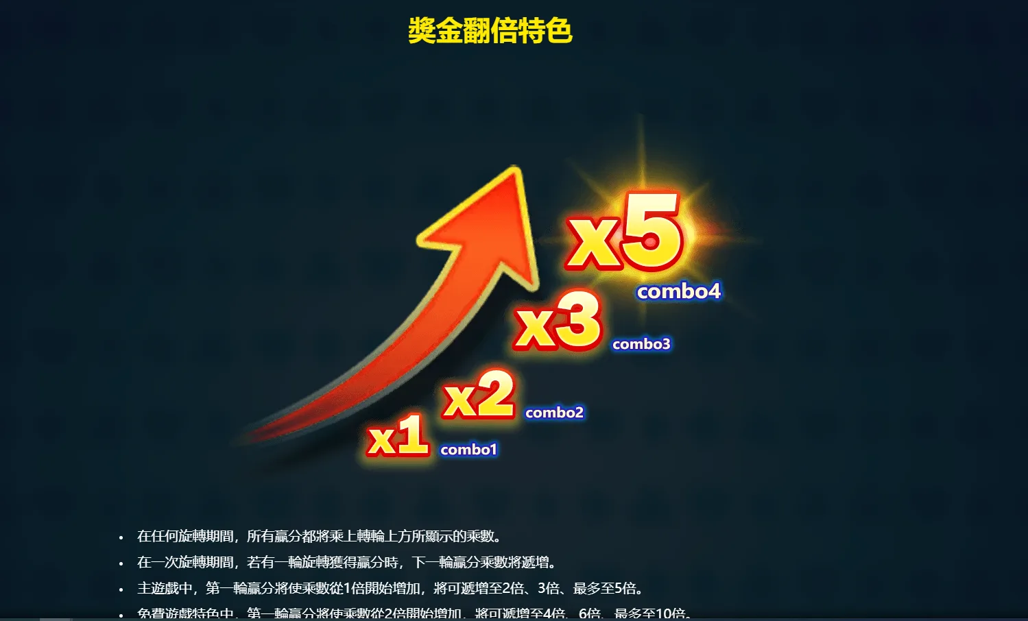 很難輸的良心老虎機!RSG超級王牌2:回報優質的主遊戲體驗 12 乾淨、直覺好理解