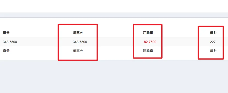 很難輸的良心老虎機!RSG超級王牌2:回報優質的主遊戲體驗 14 一共227次旋轉收尾離場