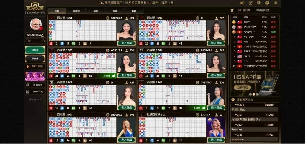 DG真人百家樂版面介紹|國際廳與多桌廳版面分析、多國荷官陣容一次看 3 DG真人國際廳版面